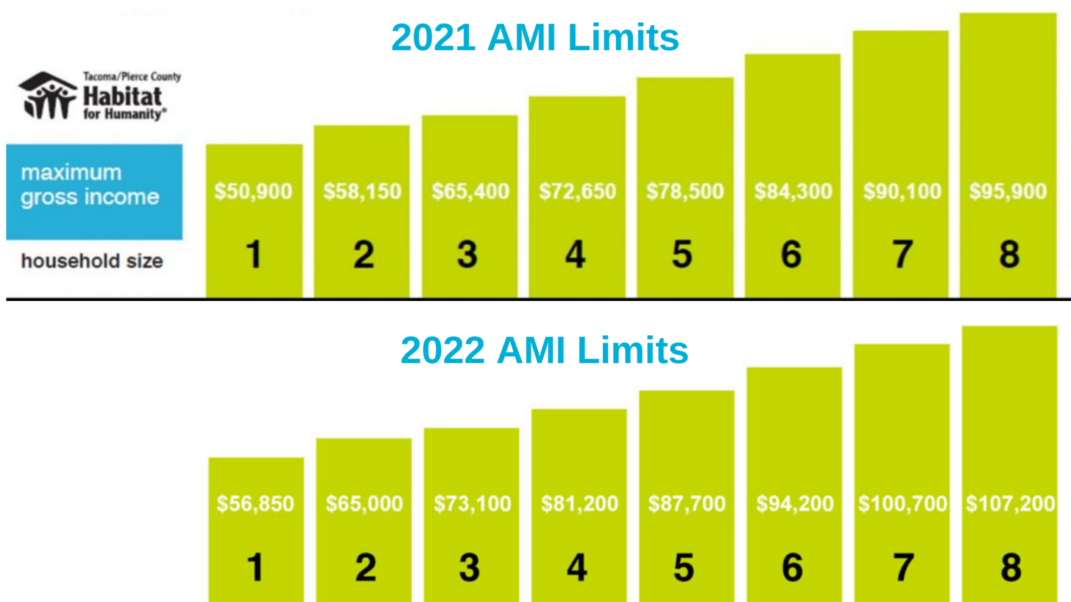 Hud Income Limits 20 … - Traci Harmonie